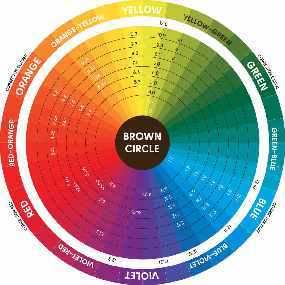 color wheel chart for removing red tone from brown hair